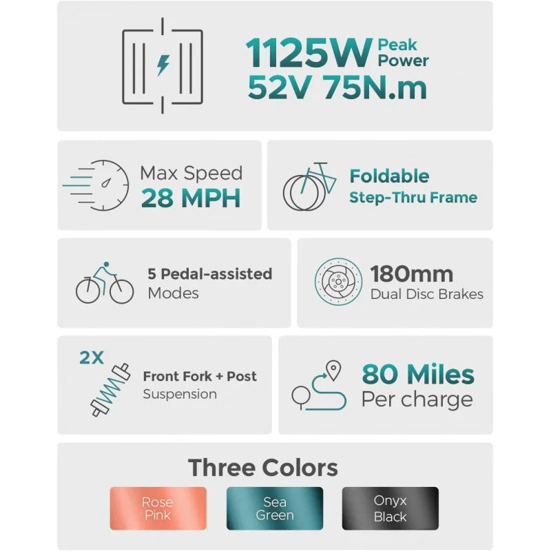 QENGWE 1125W Bike for Adults, L20 2.0 20''×3.0" Fat Tire Electric Bicycle 52V 13Ah Removable Battery Max Ran