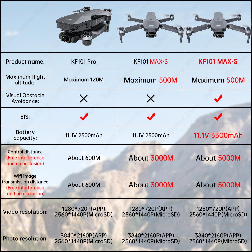 KF101 Max-S GPS Drone 4K Professional HD Camera FPV Dron 3-Axis Gimbal Foldable Obstacle Avoidance RC Quadcopter KF101 Pro Drone
